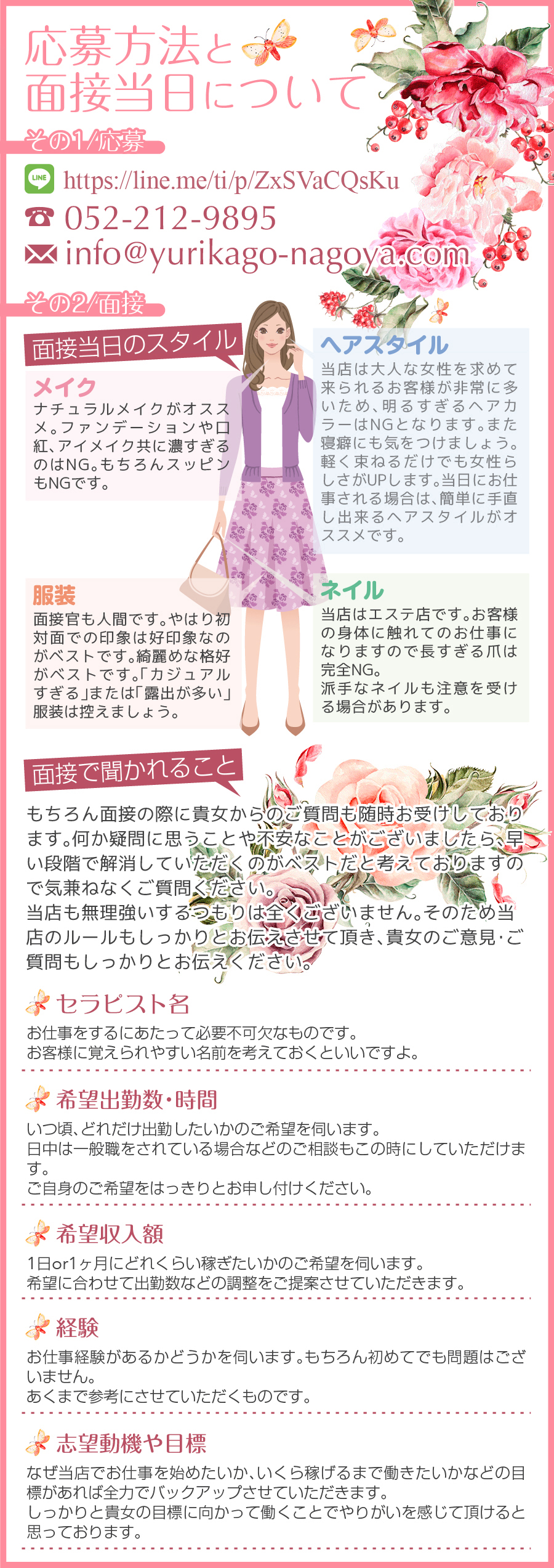 応募方法と当日